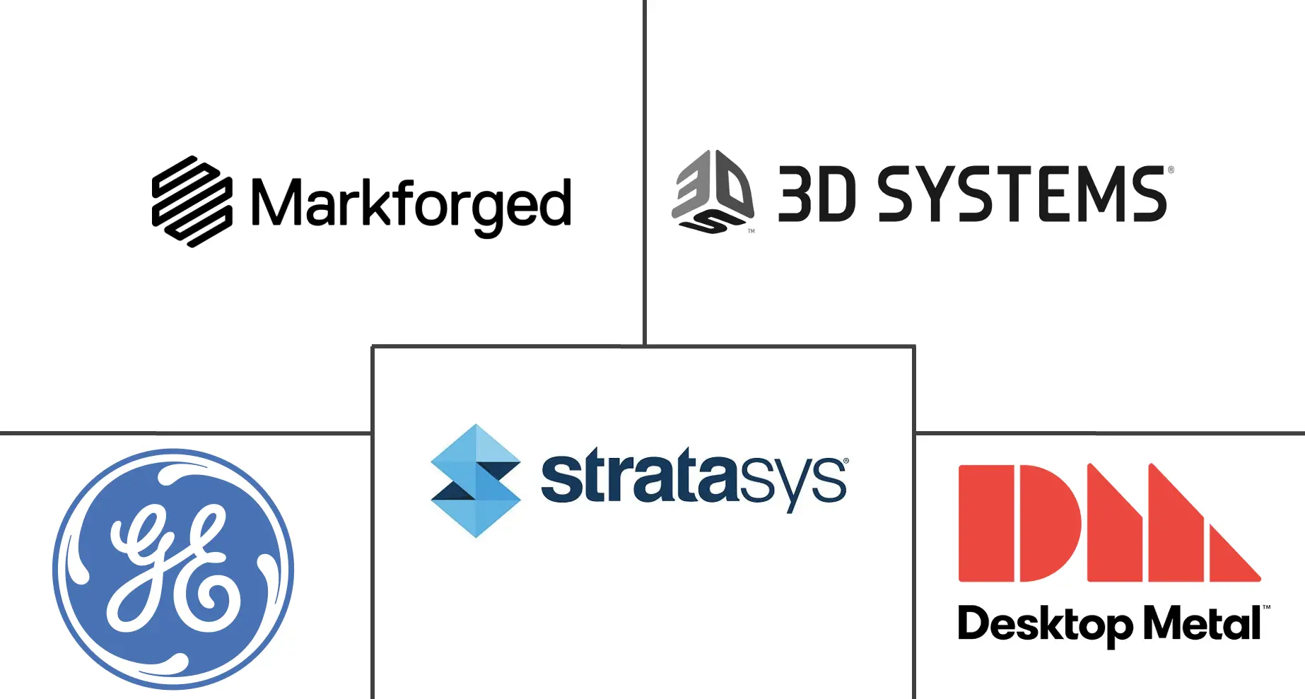 Germany Additive Manufacturing Market Major Players